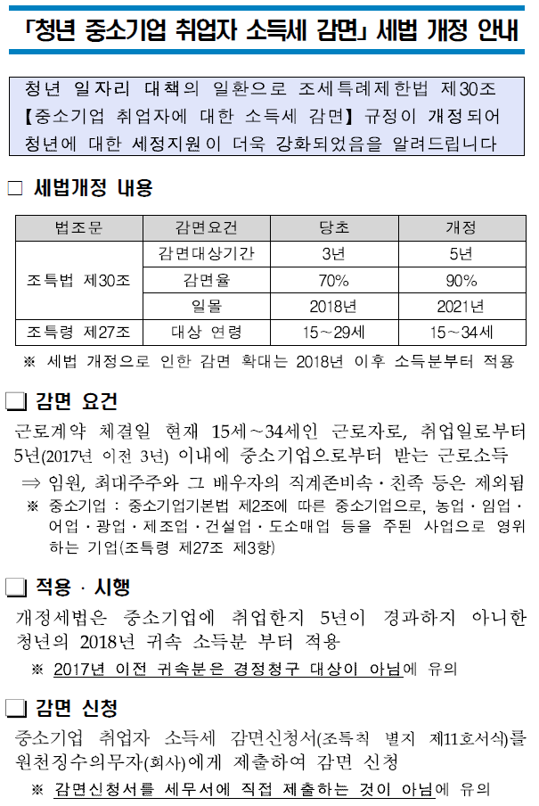 청년 중소기업 취업자 소득세 감면 세법 개정 안내